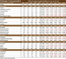 Nombre de chômeurs par région française en mars 2011