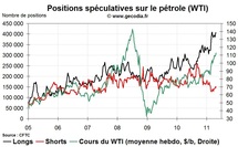 Commo Hedge Fund Watch : la spéculation sur l’or, le pétrole et l’argent (2 mai 2011) Commo Hedge Fund Watch : la spéculation sur l’or, le pétrole et l’argent (2 mai 2011)