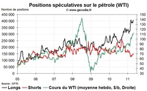 Commo Hedge Fund Watch : la spéculation sur l’or, le pétrole et l’argent (2 mai 2011)