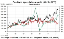 Commo Hedge Fund Watch : la spéculation sur l’or, le pétrole et l’argent (9 mai 2011)