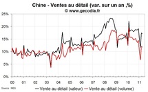 Statistiques économiques de la Chine avril 2011 : ralentissement de la conso, accélération de l’investissement Statistiques économiques de la Chine avril 2011 : ralentissement de la conso, accélération de l’investissement
