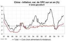 Statistiques économiques de la Chine avril 2011 : ralentissement de la conso, accélération de l’investissement