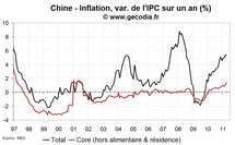 Statistiques économiques de la Chine avril 2011 : ralentissement de la conso, accélération de l’investissement Statistiques économiques de la Chine avril 2011 : ralentissement de la conso, accélération de l’investissement