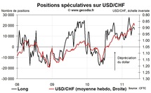 Forex Hedge Fund Watch : spéculateurs sur le marché des changes (16 mai 2011)