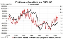 Forex Hedge Fund Watch : spéculateurs sur le marché des changes (23 mai 2011) Forex Hedge Fund Watch : spéculateurs sur le marché des changes (23 mai 2011)