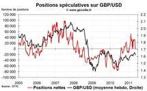 Forex Hedge Fund Watch : spéculateurs sur le marché des changes (23 mai 2011)