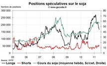 Agri Hedge Fund Watch : la spéculation sur le blé, le maïs et le soja (23 mai 2011) Agri Hedge Fund Watch : la spéculation sur le blé, le maïs et le soja (23 mai 2011)