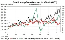 Commo Hedge Fund Watch : la spéculation sur l’or, le pétrole et l’argent (23 mai 2011)