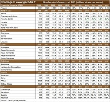 Nombre de chômeurs par région française en avril 2011