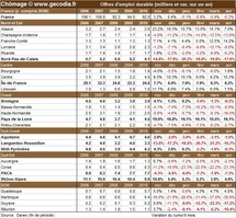 Nombre de chômeurs par région française en avril 2011