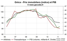 Chute du marché immobilier grec : l’insolvabilité des banques pèse plus que celui de l’Etat