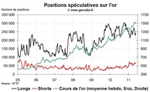 Commo Hedge Fund Watch : la spéculation sur l’or, le pétrole et l’argent (30 mai 2011) Commo Hedge Fund Watch : la spéculation sur l’or, le pétrole et l’argent (30 mai 2011)