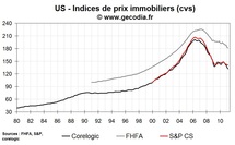 Le double dip des prix immobiliers aux USA confirmé en mars 2011