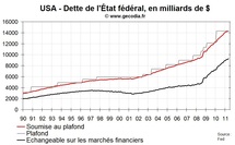 Les USA et le UK menacés par les agences de notation de perdre le AAA Les USA et le UK menacés par les agences de notation de perdre le AAA