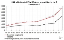 Les USA et le UK menacés par les agences de notation de perdre le AAA