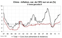 Statistiques économiques de la Chine mai 2011 : quand l’investissement va, tout va Statistiques économiques de la Chine mai 2011 : quand l’investissement va, tout va