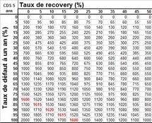 Crise de la dette : les marchés estiment à plus de 80 % la probabilité de défaut de la Grèce Crise de la dette : les marchés estiment à plus de 80 % la probabilité de défaut de la Grèce