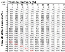 Crise de la dette : les marchés estiment à plus de 80 % la probabilité de défaut de la Grèce