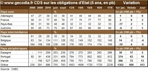 Crise de la dette : sauver la Grèce coûte que coûte