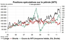 Commo Hedge Fund Watch : la spéculation sur l’or, le pétrole et l’argent (20 juin 2011)