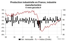 Production industrielle en France en mai 2011 : une bonne nouvelle