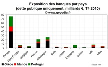 Crise de la dette en zone euro : le risque de défaut dans les PIGS et de la contagion à l'Italie