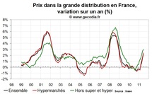 Inflation en France juin 2011 : en légère hausse