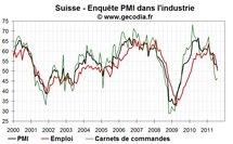 Intervention sur le franc suisse : la BNS sort la grosse artillerie Intervention sur le franc suisse : la BNS sort la grosse artillerie