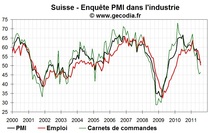 Intervention sur le franc suisse : la BNS sort la grosse artillerie