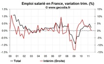 Les créations d’emploi en France revues à la baisse au T2 2011 et l’intérim calle
