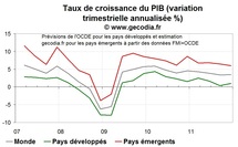 L’OCDE place les pays développés au bord d’une nouvelle récession L’OCDE place les pays développés au bord d’une nouvelle récession