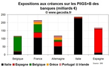 La stabilité du système bancaire européen en question