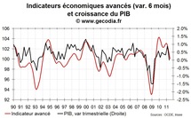La France au bord de la récession ? Un signal d’alerte de plus s’allume La France au bord de la récession ? Un signal d’alerte de plus s’allume