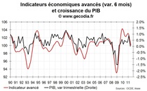 La France au bord de la récession ? Un signal d’alerte de plus s’allume