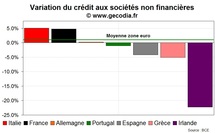 Le risque croissance de credit crunch en zone euro