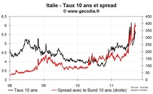 La note de l’Italie dégradée par S&P par manque de crédibilité politique