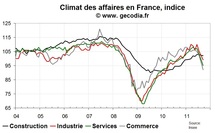 Le climat des affaires en France en septembre 2011 plonge vers la récession Le climat des affaires en France en septembre 2011 plonge vers la récession
