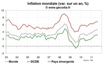 L’inflation mondiale se stabilise en août 2011 L’inflation mondiale se stabilise en août 2011