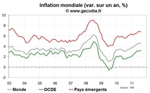 L’inflation mondiale se stabilise en août 2011