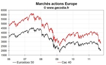 Les bourses européennes s’envolent à la mi-journée (lundi 26 septembre)