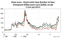 Recapitalisation des banques européennes : de plus en plus inévitable Recapitalisation des banques européennes : de plus en plus inévitable