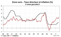 Réunion de la BCE octobre 2011 : J.-C. Trichet finit sur une fausse note