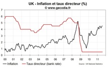 La BoE lutte contre la déflation… et prévoit une inflation supérieure à 5 % La BoE lutte contre la déflation… et prévoit une inflation supérieure à 5 %