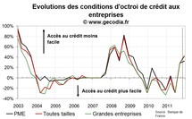 Crise de la dette : entreprises et collectivités locales touchées en France Crise de la dette : entreprises et collectivités locales touchées en France