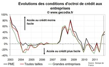 Crise de la dette : entreprises et collectivités locales touchées en France