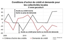 Crise de la dette : entreprises et collectivités locales touchées en France