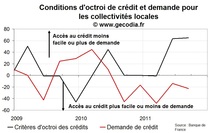 Crise de la dette : entreprises et collectivités locales touchées en France Crise de la dette : entreprises et collectivités locales touchées en France