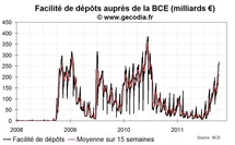 Crise de la dette : la crise interbancaire court toujours Crise de la dette : la crise interbancaire court toujours