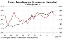L’inflation en Chine n’enraye pas la progression du revenu des ménages, la consommation accélère L’inflation en Chine n’enraye pas la progression du revenu des ménages, la consommation accélère
