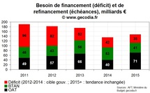 La France face au mur de la dette : les besoins de financement et de refinancement sur 2012-2014